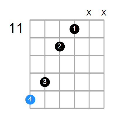 Gmaj7 Chord